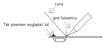 lutowanie