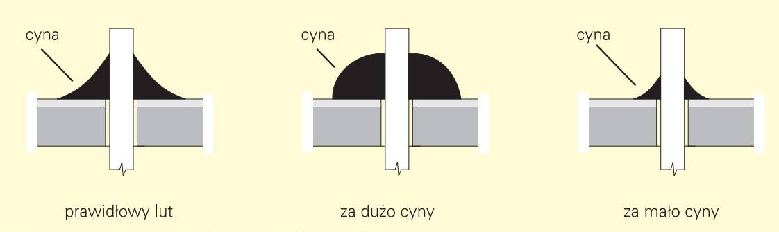 luty
